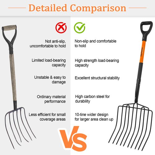 Nohovu Pitchfork for Gardening, 10 Tines Pitch Fork with Non-Slip Handle, Heavy Duty Pitch Fork for Mulching, 45 Inches