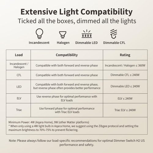 Aaqara Smart Dimmer Switch H2,2-in-1 Neutral,Thread/Zigbee Support,Silent On/Off Dimmer Light Switch for Incandescent,Halogen,Dimmable LED,ELV,and CFL