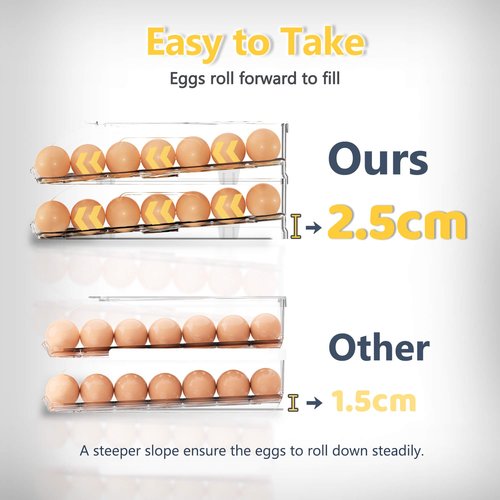 SMRCAD Egg Holder for Fridge, Automatic Steady Rolling Egg Container with Soft Bumpers & Handle for Refrigerator, Stackable Fridge Organizers and Storage with Lid