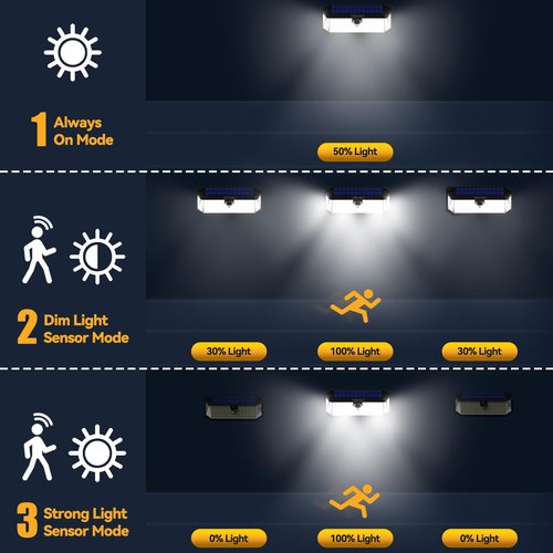TECKNET 4200Lm 416 LED Solar Lights Outdoor Waterproof, 300° Angle & 3 Lighting Modes Motion Sensor Outdoor Lights, 2 Pack Security Solar Light IP66 for Fence Front Door Yard Deck Garden Garage