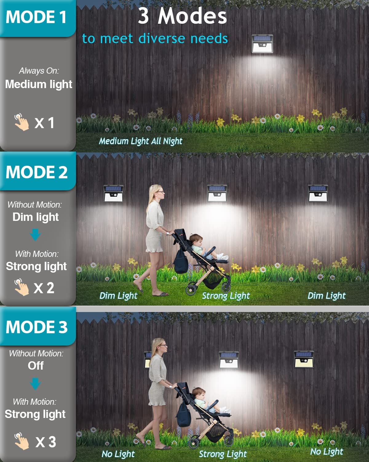 Solar Lights Outdoor 2 Pack, 140LED/3 Modes Motion Sensor Wall Lights Solar Powered, Wireless IP65 Waterproof Solar Lights Outside Bright for Deck Steps Fence Patio Front Door Pathway, White