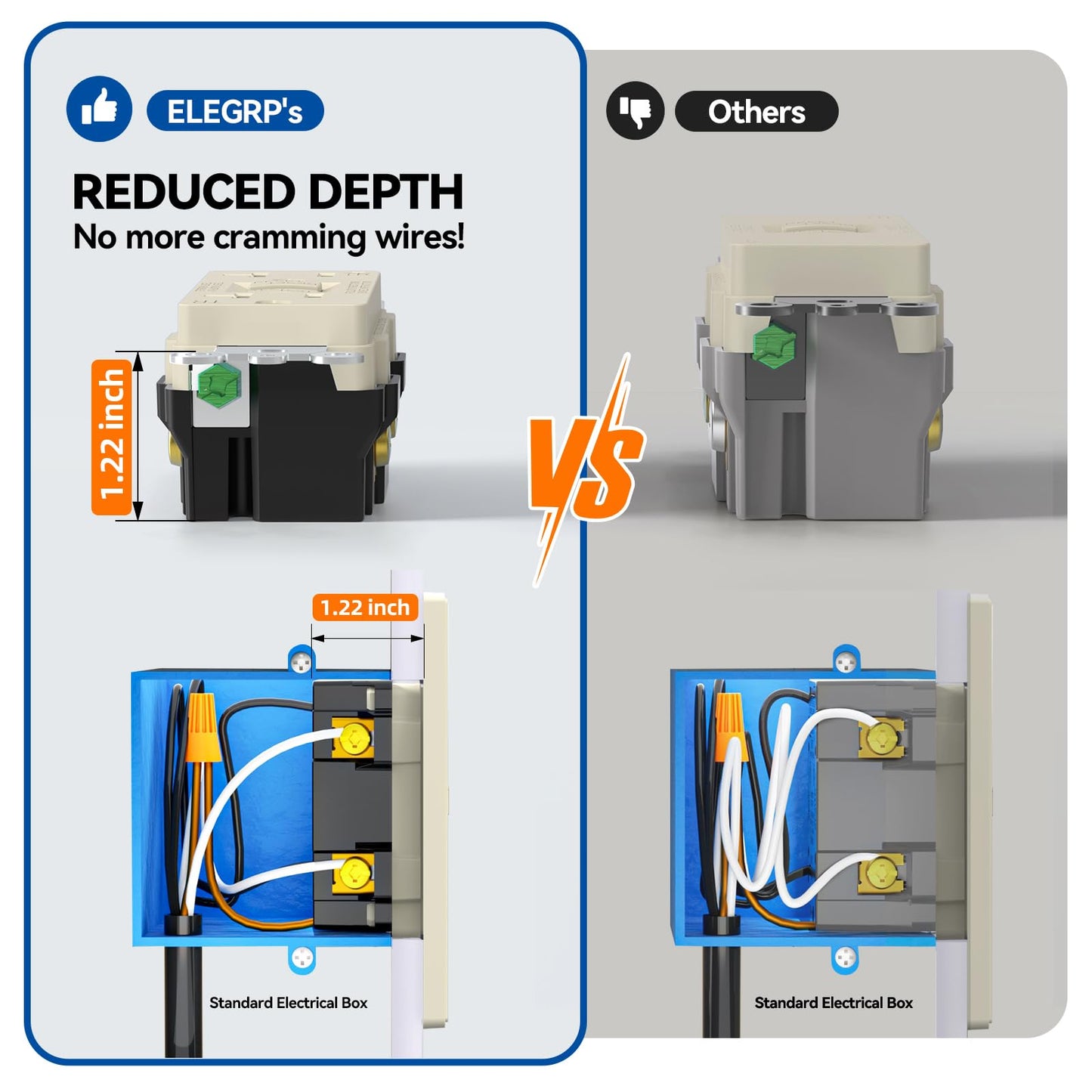ELEGRP GFCI Outlet 15 Amp, Self-Test GFI Electrical Outlet with Thinner Design, TR Tamper Resistant GFCI Receptacle, Ground Fault Circuit Interrupters with Wall Plate, UL Listed, Light Almond, 6 Pack