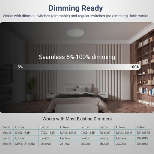 YELIOLED 6 Pack 12 Inch Dimmable LED Flush Mount Ceiling Light, 24W 2640LM 5 CCT Selectable (2700K-6500K), Ultra-Thin Round Flat Light Fixture for Bedroom Kitchen livingroom Hallway, White