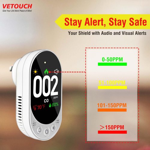VETOUCH Carbon Monoxide Detector Plug in, Carbon Monoxide Detector Plug in Wall with Temp Humidity, Alarm Function with Clear LCD Display CO Detector for Home Kitchen RV Travel, 1 Pack