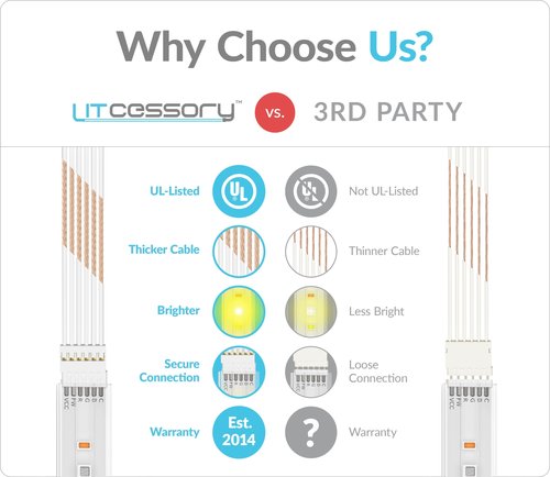 Litcessory Cut-End to Cut-End Connector for Philips Hue/Solo Lightstrip (4 Pack, White - Micro 6-PIN V4 / Solo Lightstrip)