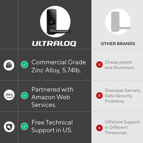 ULTRALOQ Latch 5 World's First Built-in WiFi Smart Lock with Fingerprint, 5-in-1 Keyless Entry Door Lock with Touch Digital Keypad, App Control, Black