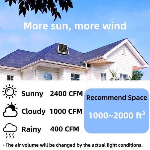 DC HOUSE 32 Watt Solar Attic Fan Solar Powered Roof Exhaust Fan Up to 3000 Sq Ft,2500 CFM Metal Shell Solar Vent Hail and Weather Resistance