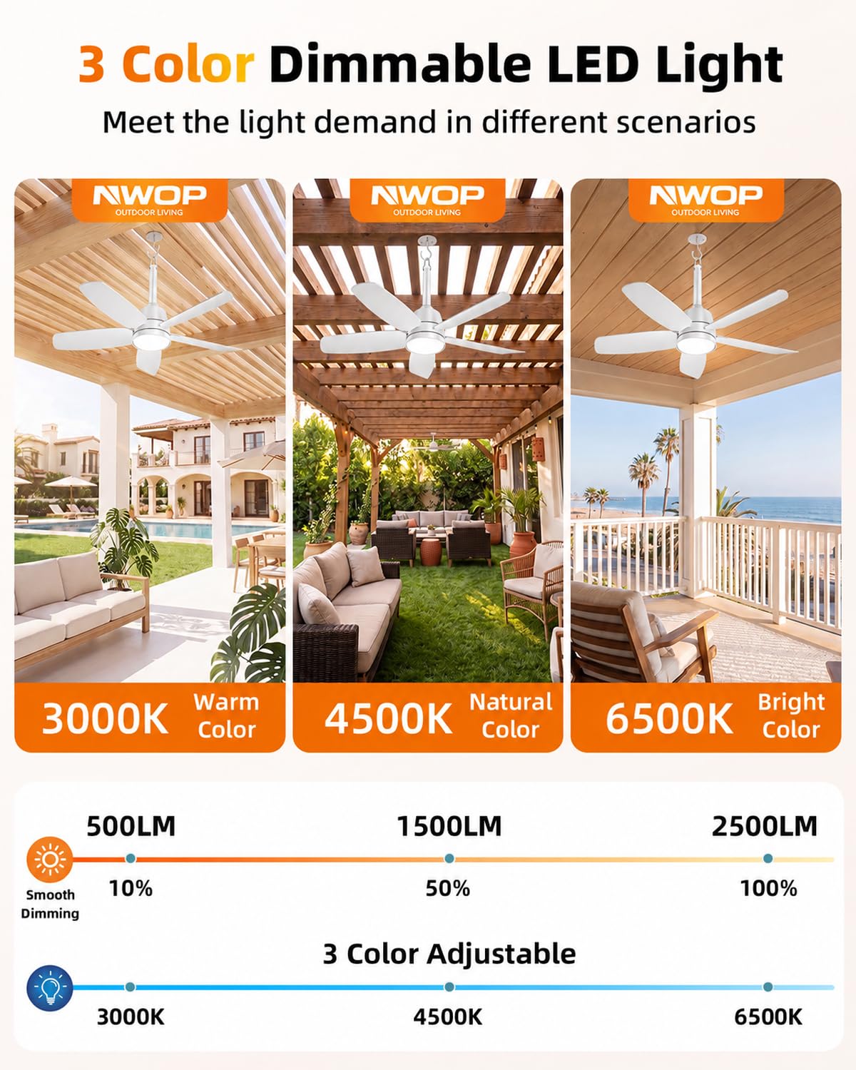 NWOP 28 Inch Plug-In Outdoor Ceiling Fan with Light and Remote, Waterproof Small Ceiling Fan for Patio Porch Balcony, 5 Blades Quiet Compact Ceiling Fan for Small Spaces, White