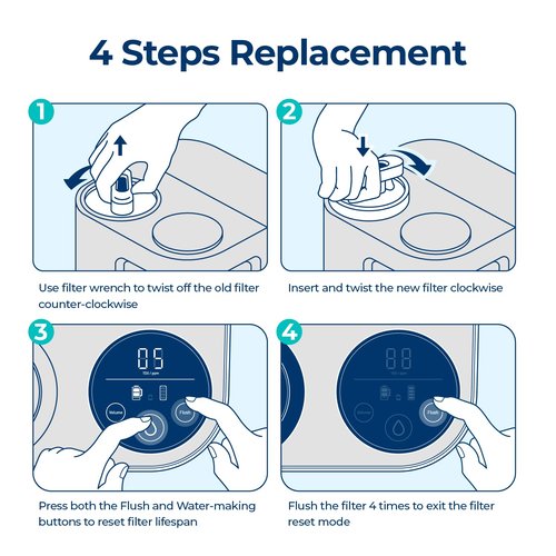 Bluevua Reverse Osmosis System Countertop RO100ROPOT-Lite Replacement Filter