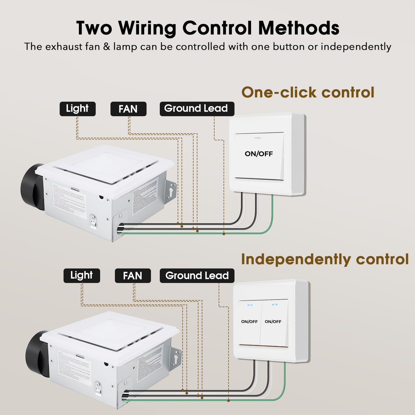 FEITON Bathroom Exhaust Fan with Light (3000K/4000K/5000K), Ceiling Mount, 110 CFM 1.0 Sones, Quiet Square Bath Fan Light Combo(Metal housing, 4 Inch Duct, Ceiling Opening Size: 7.6 x 7.3 Inches)