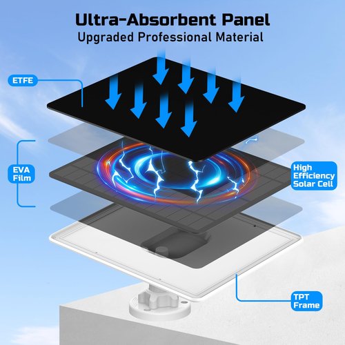 Solar for Ring Doorbell, Suitable for Battery Video Doorbell Plus, Ring Video Doorbell 3/3 Plus/4, Easy Installation & 360°Adjustable Mount, Waterproof, Fast Charging Cable