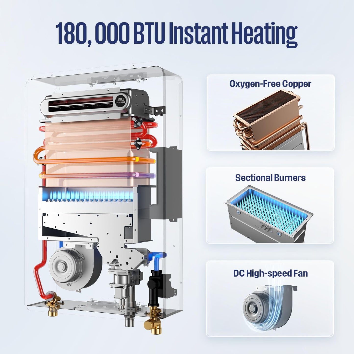 Westinghouse Smart Propane Tankless Water Heater Outdoor, 8.1 GPM 180,000 BTU Whole House Instant Hot Water Heater, ±1°F Temp Stability, Non-Condensing on Demand High Efficiency for 3-5 Fixtures, LPG