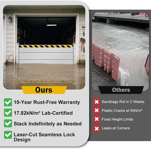 Heavy Duty Aluminum Flood Barrier for Garage Door,Water Barriers for Flooding Reusable Flood Barriers for Home Exterior for Home/Outdoor, 160MPa Certified(H 3.3FT,L 7FT/2.1m)