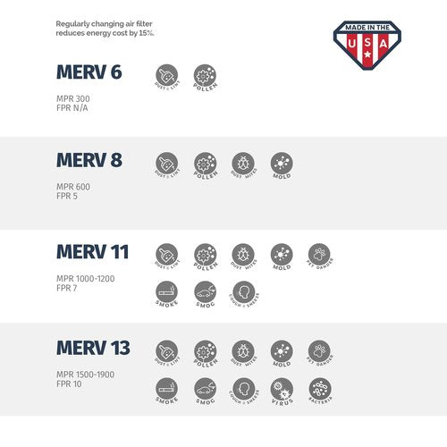 Aerostar 18x30x1 MERV 11 Pleated Air Filter, AC Furnace Air Filter, 6 Pack (Actual Size: 17 3/4" x 29 3/4" x 3/4")