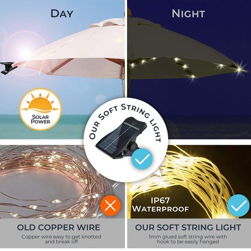 VOOKRY Solar Umbrella Lights Outdoor, Waterproof Solar Powered Patio Umbrella Lights Cordless 8 Modes LED Umbrella Patio Lights for Beach Tent Camping Garden Party Decoration(Warm White)