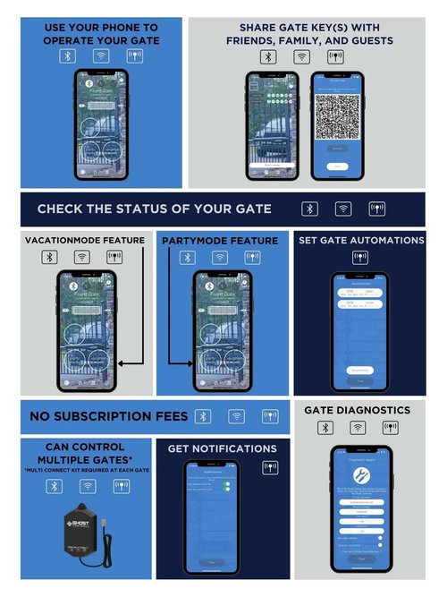 Ghost Controls Dual Smart Gate Upgrade Bundle for Wi-Fi and Bluetooth Access for Ghost Controls Automatic Gate Openers -AXMCDB