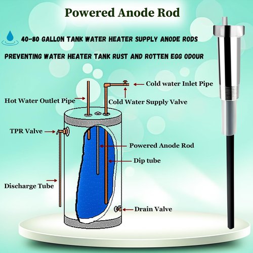 𝐔𝐩𝐠𝐫𝐚𝐝𝐞 Powered Anode Rod for Water Heater, Electric Anode Rod, (40-89 Gallon Tank) Compatible with Bradford White Water Heater, Reduces Limescale and Rotten Egg Odor, 30 Years After Sales