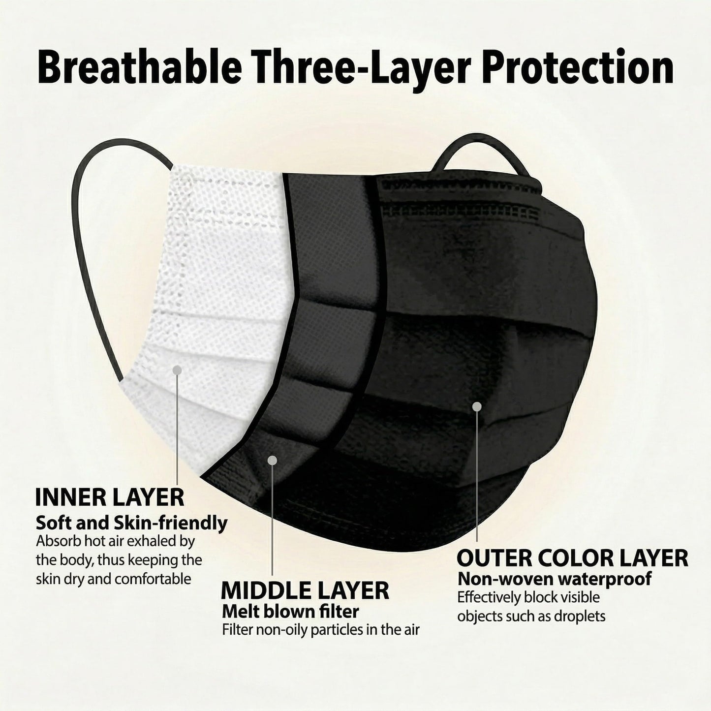 FINESTIC Disposable Face Mask for Adults, Breathable 3-Ply Premium Quality with Adjustable Nose Wire