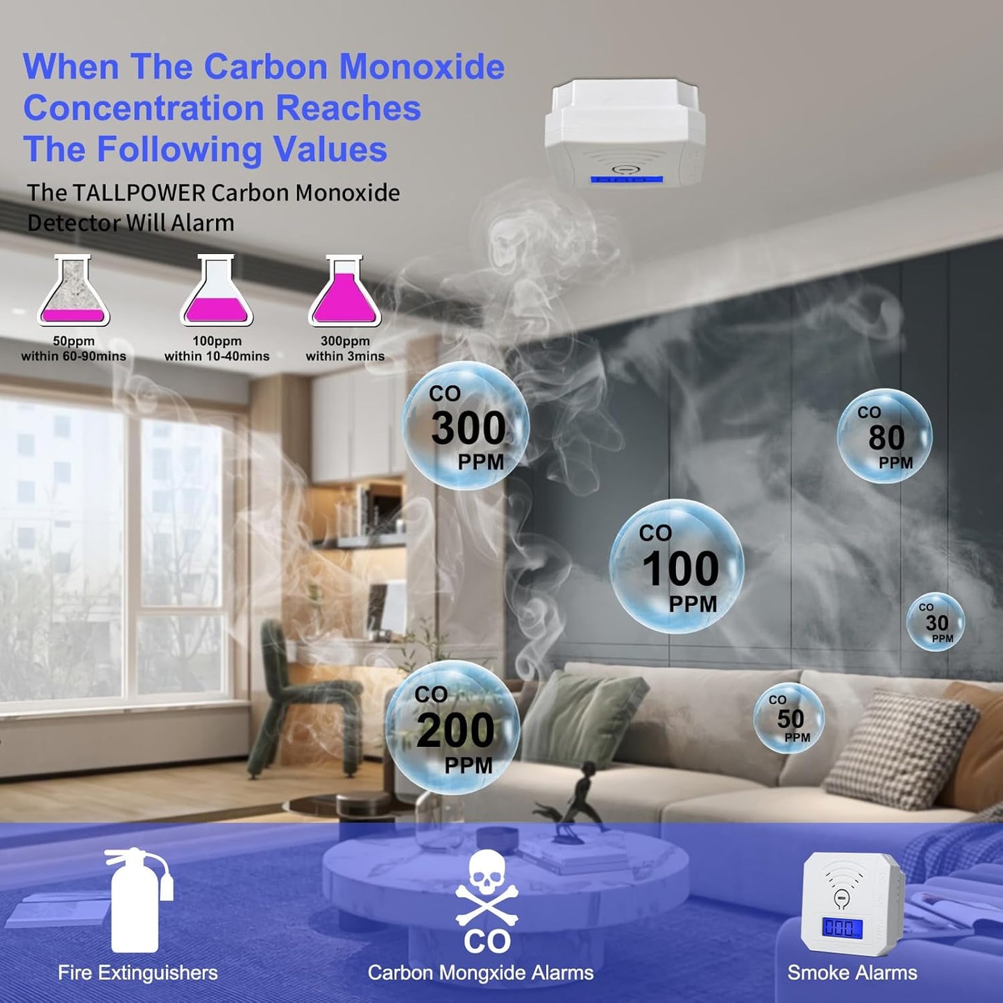 TALLPOWER Carbon Monoxide Detector,CO Gas Monitor Alarm,CO Sensor with LCD Digital Display and Sound Warning,CO Alarm with Sensitive CO Sensor,Battery Powered,for Home,Bedroom,Warehouse (1 Pack)