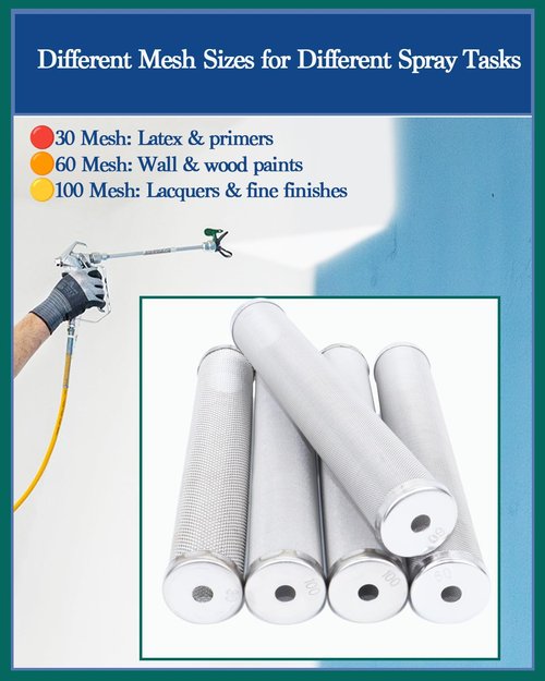 730067 (1+2+2) Titan Manifold Filter 5-Pack – 1x 30 Mesh, 2X 60 Mesh, 2X 100 Mesh – Compatible with Titan Impact 440, 640i, 740, 840i, 1040i, Elite 2000, PowrTwin 3500, 5500 Paint Sprayers