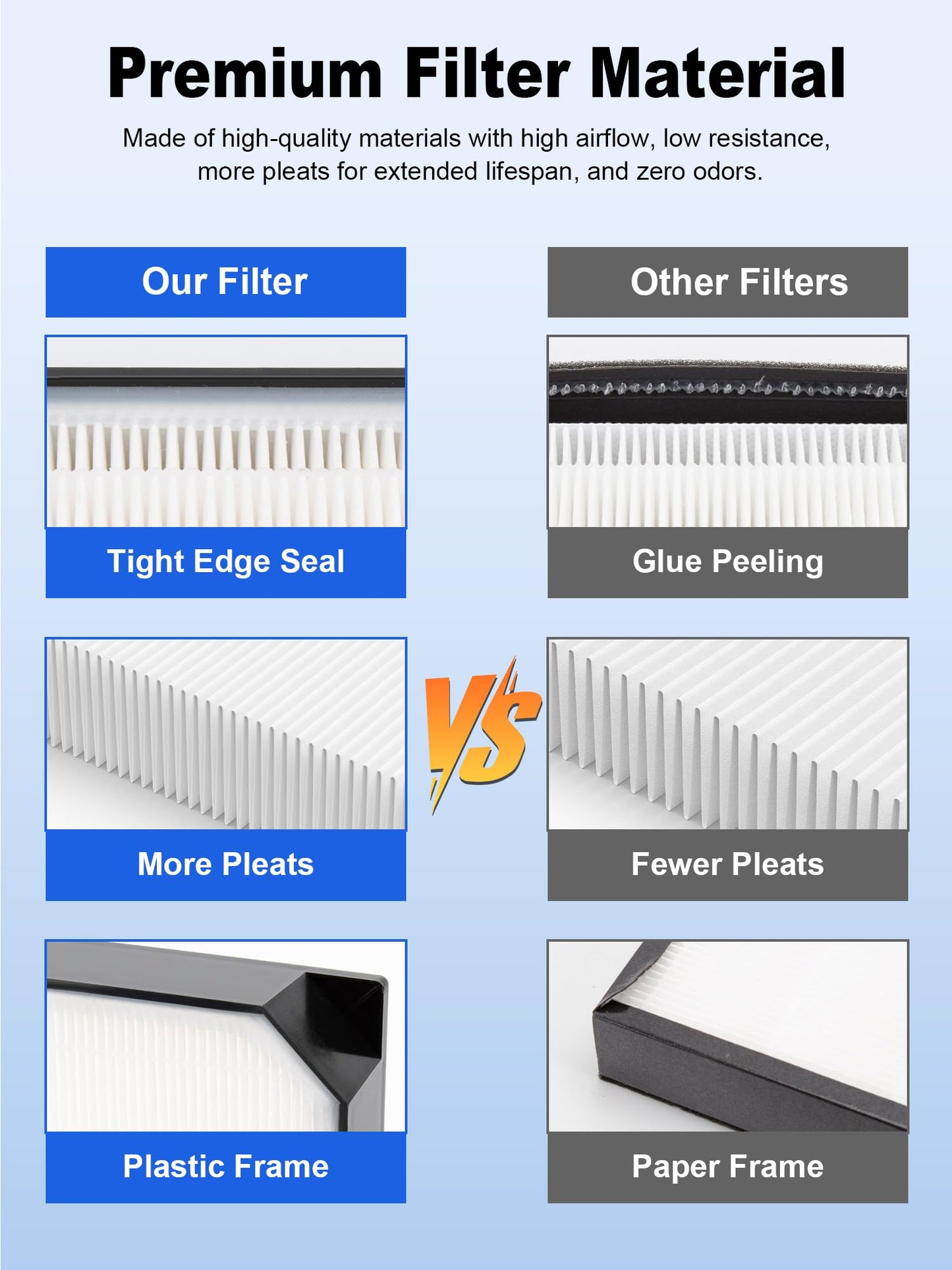 3000 Replacement Filters Compatible with Air Doctor 3000/3500 / 3500i Air Purifiers, Includes 1 High-Efficiency Filter, 2 Carbon Filters, 4 Pre-Filters, Comparable to ADF3001, ADF3002, ADF3003