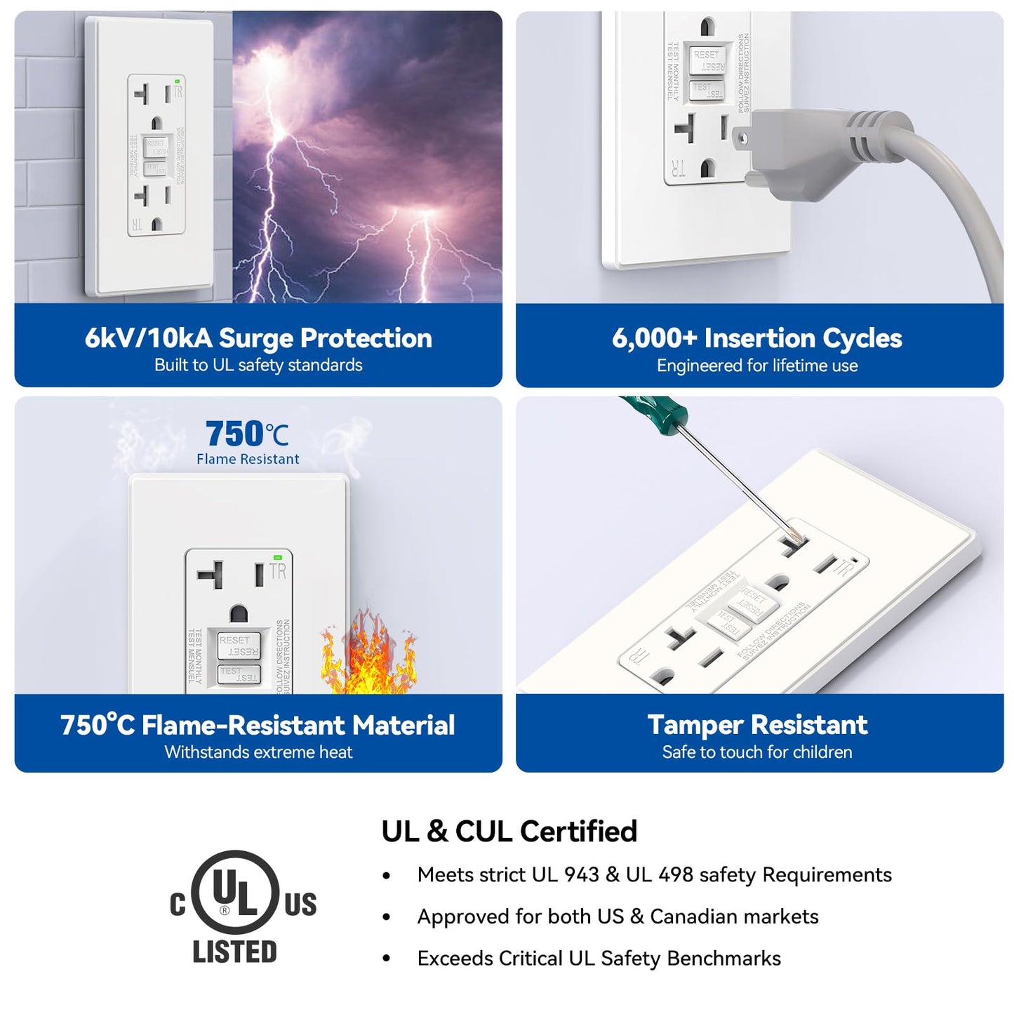 ELEGRP GFCI Outlet 20 Amp, Self-Test GFI Electrical Outlet with Thinner Design, TR Tamper Resistant GFCI Receptacle, Ground Fault Circuit Interrupters with Wall Plate, UL Listed, Matte White, 1 Pack