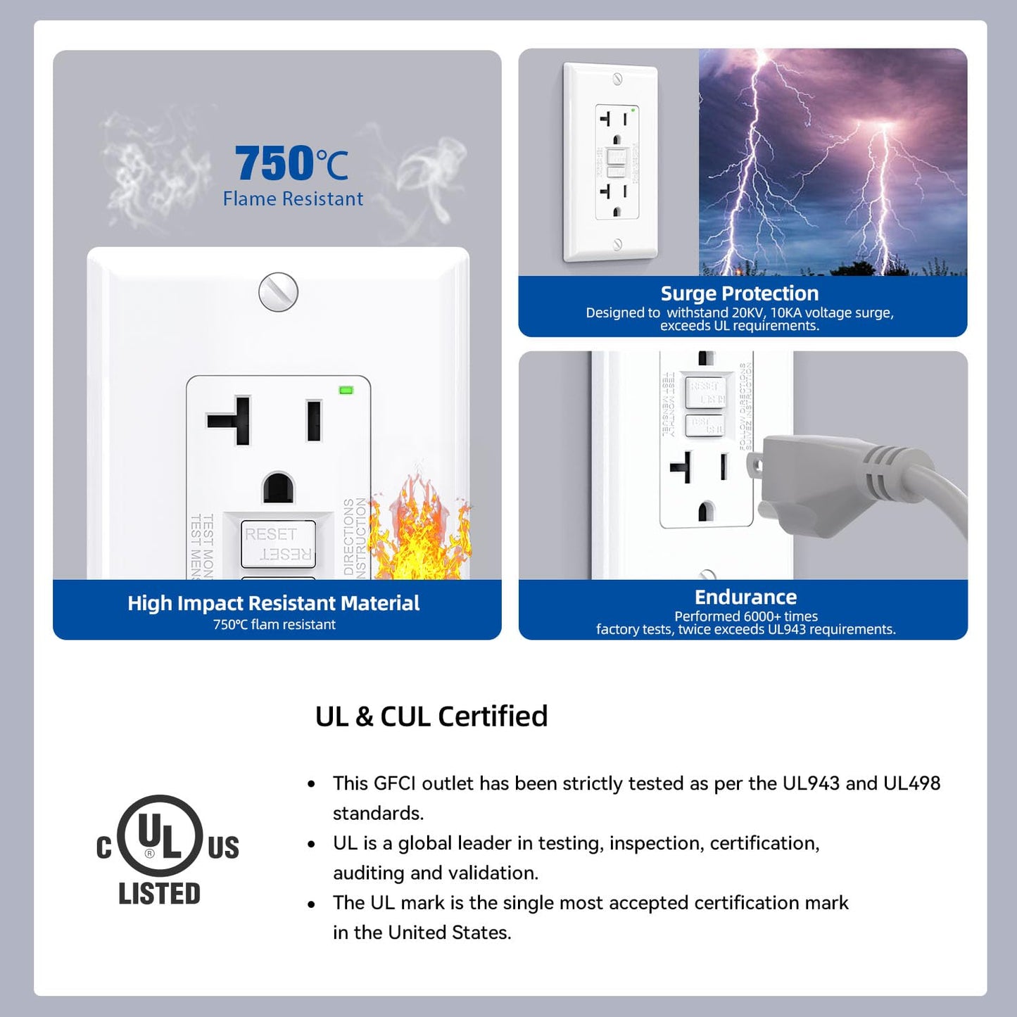 ELEGRP GFCI Outlet 20 Amp, Self-Test GFI Electrical Outlet with Narrow Design, GFCI Receptacle with LED Indicator, UL Listed, White, Wall Plate Included, 5 Pack