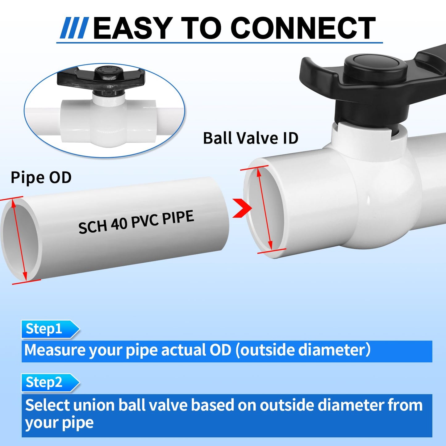 FANOVO PVC Ball Valve 1-1/2 inch, 2Pack 1.5 inch PVC Shut Off Valve with Double Socket Full Flow Port, Schedule 40 Plastic Control Valve, Using for Commercial、Swimming Pool, Irrigation System