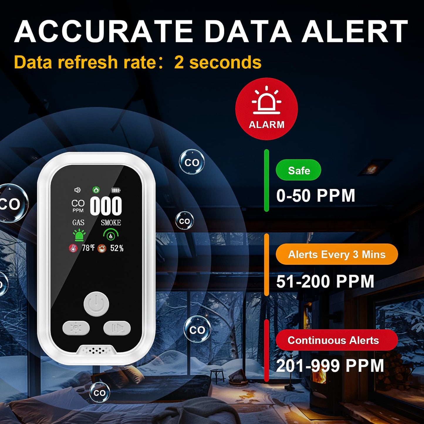 5 in 1 Plug-in Wall Carbon Monoxide and Smoke Detector, Smoke Alarm, Combustible Gas Detector, Humidity and Temperature Meter with HD Display, Essential for Home, Travel, Hotel and Camping, Easy Setup