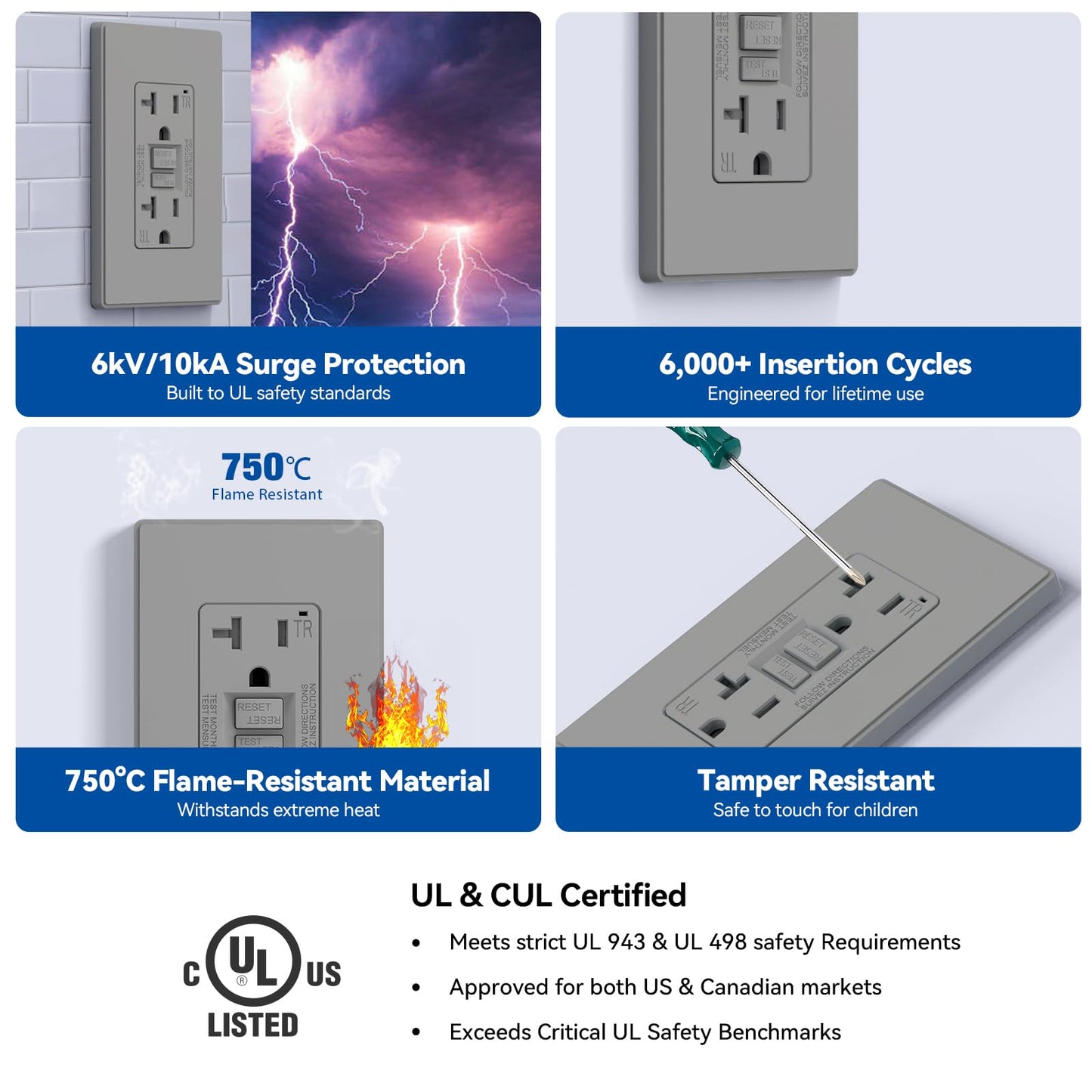 ELEGRP GFCI Outlet 20 Amp, Self-Test GFI Electrical Outlet with Thinner Design, TR Tamper Resistant GFCI Receptacle, Ground Fault Circuit Interrupters with Wall Plate, UL Listed, Grey, 1 Pack