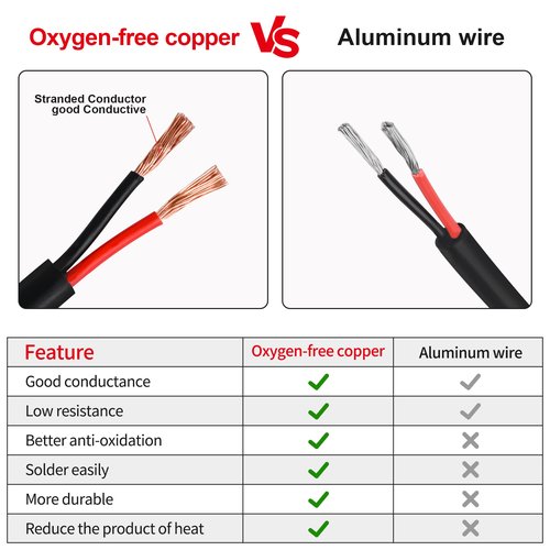 18 Gauge 2 Conductor PVC Cord, Oxygen-Free Copper Cable, 50FT Pure Copper Electrical Wire for LED Lamp Lighting Strips, Automotive