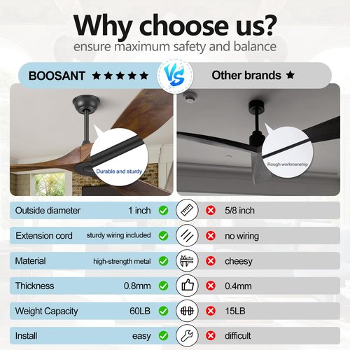 BOOSANT 48 INCH Ceiling Fan Downrod With Extended Wires,1 inch Outside Diameter, Extension Rod Only Ceiling Fans Compatible, Not Threaded(Black)