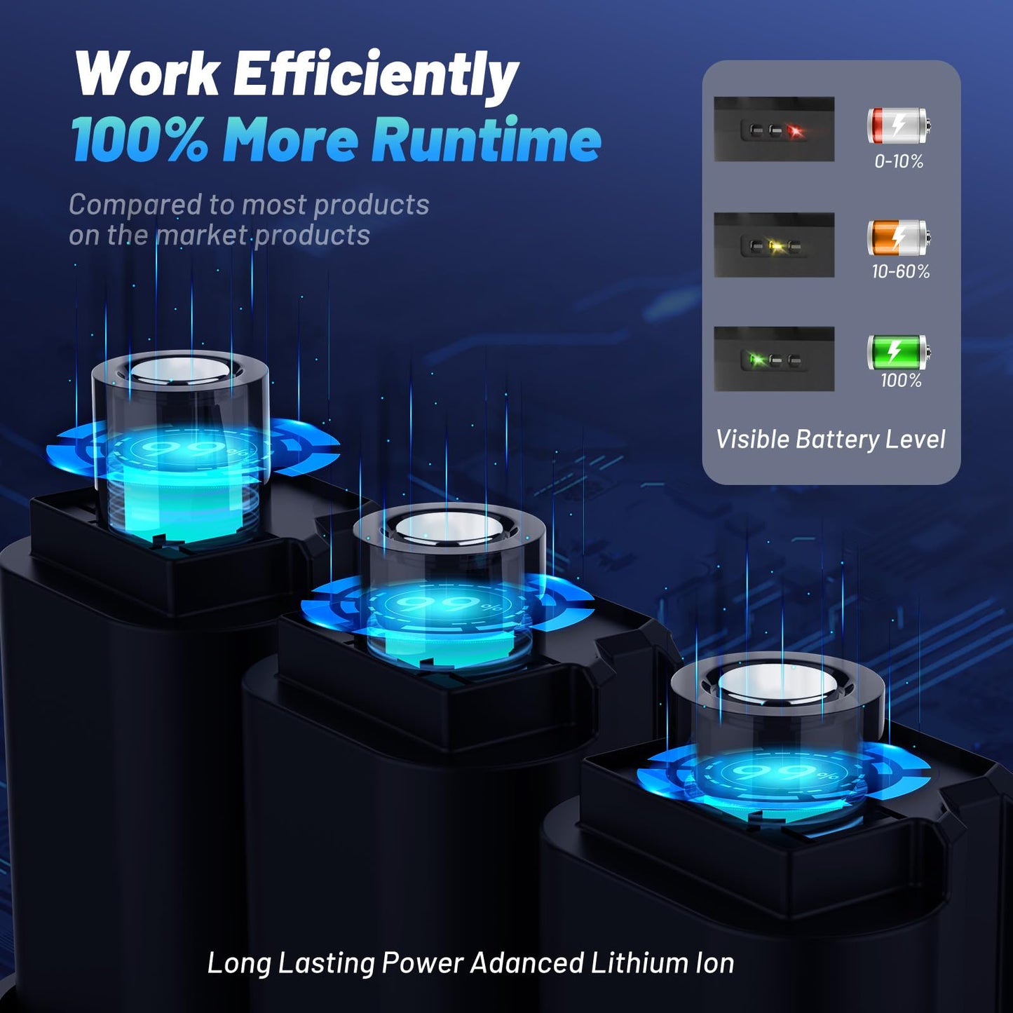 NCOEN 12V Cordless Drill and Impact Driver Power Tool Kits Combinados with 2 Batteries and Fast Charger (3/8"Drill & 1/4"Hex Impact Driver) for Home Installation,DIY tools