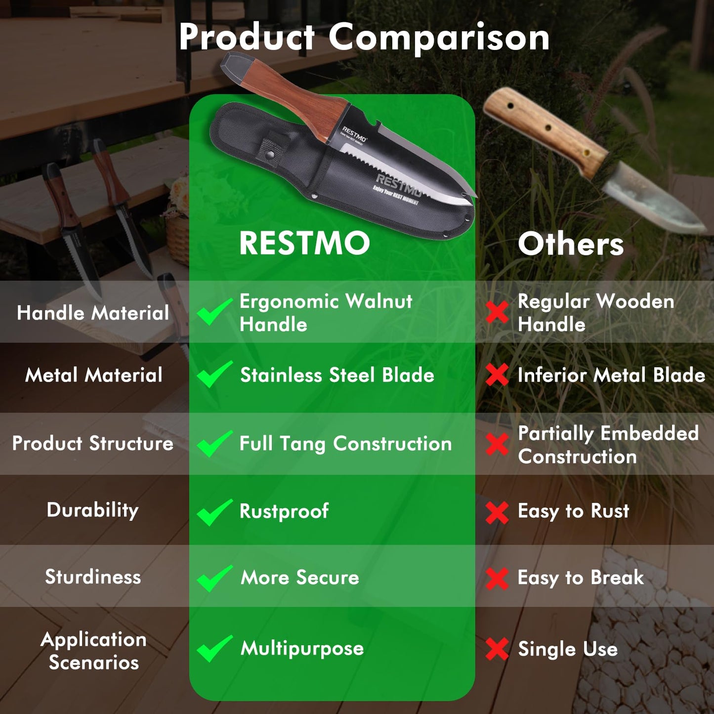 Restmo Professional Hori Hori Garden Knife with Sheath, Heavy Duty High-Strength Stainless Steel Dual-Edge with Depth Gauge, Full-Tang Design & Ergonomic Walnut Handle for Gardening & Farming