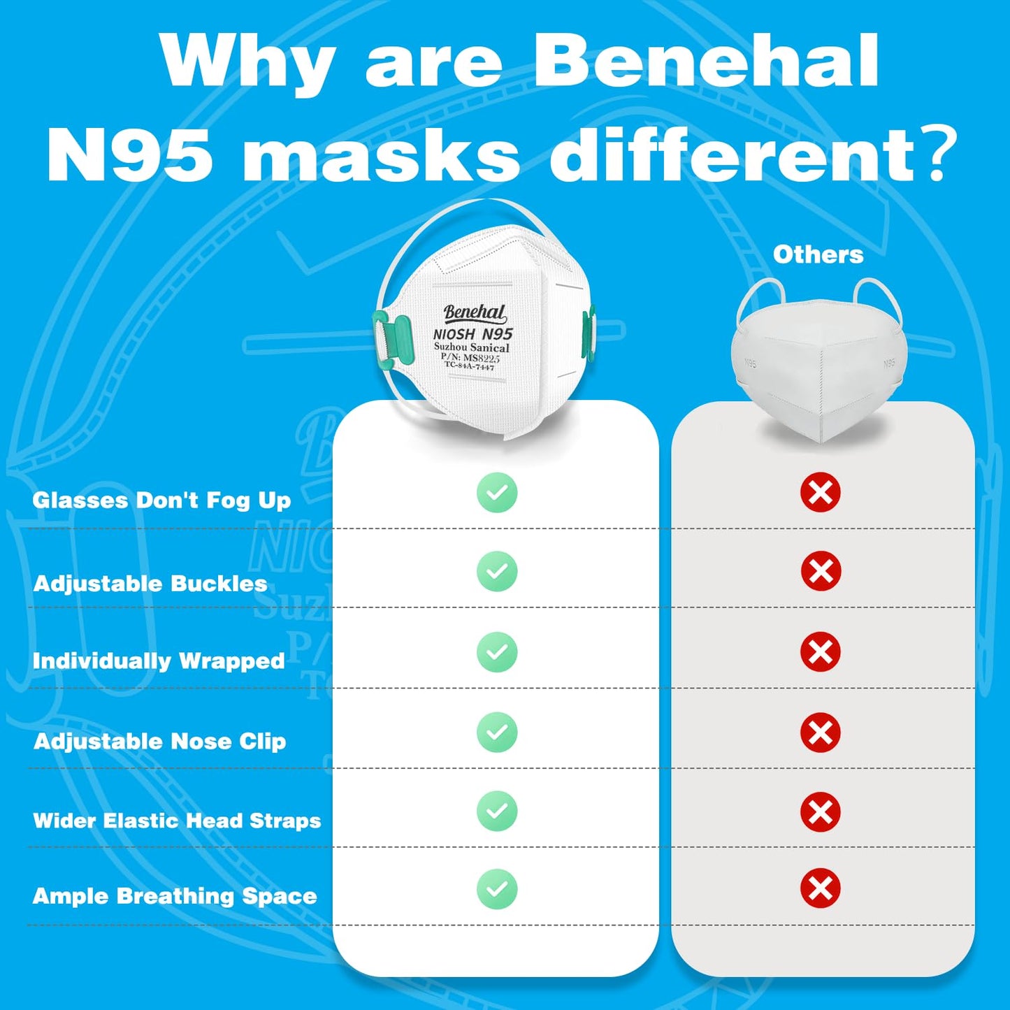 NIOSH Approved N95 Mask Particulate Respirators, Pack of 20 N95 Face Masks, Individually Wrapped, Universal Fit