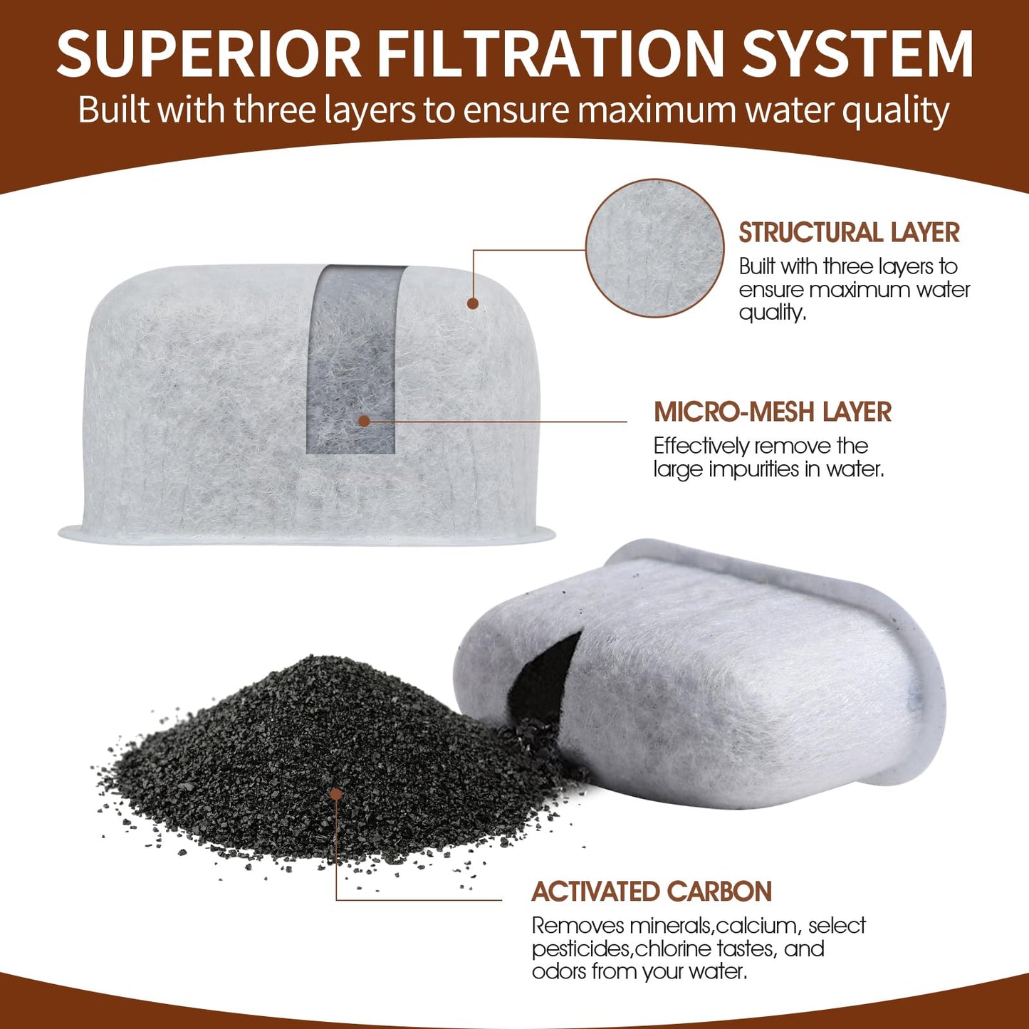 8Pcs Replacement Coffee Filters Compatible with Drew Barrymore Coffee Maker, Coffee Filters for Beautiful Coffee Maker Charcoal Water Filters