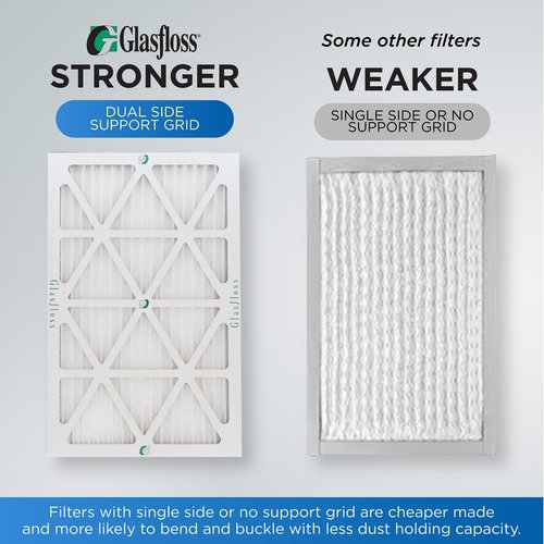 Glasfloss ZL 20x25x2 MERV 10 (FPR 5-6) 2 Inch Pleated Air Filters. (5-Pack). Actual Size: 19-1/2 x 24-1/2 x 1-3/4