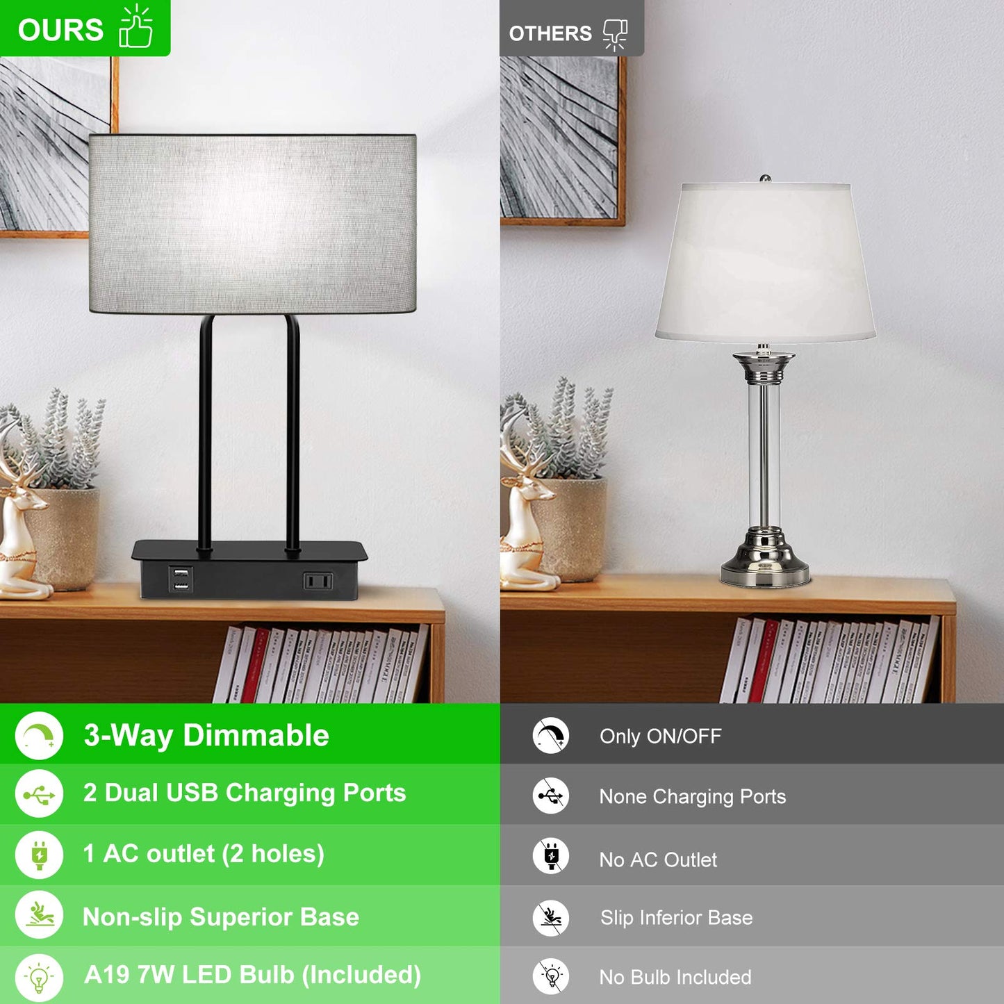 Lakumu Bedside Touch Control Table Lamps with Dual USB Charging Ports 1 AC Outlet, 3 Way Dimmable Modern Nightstand Lamp with Grey Fabric Shade, Desk Lamp for Bedroom Living Room with 5000K LED Bulb
