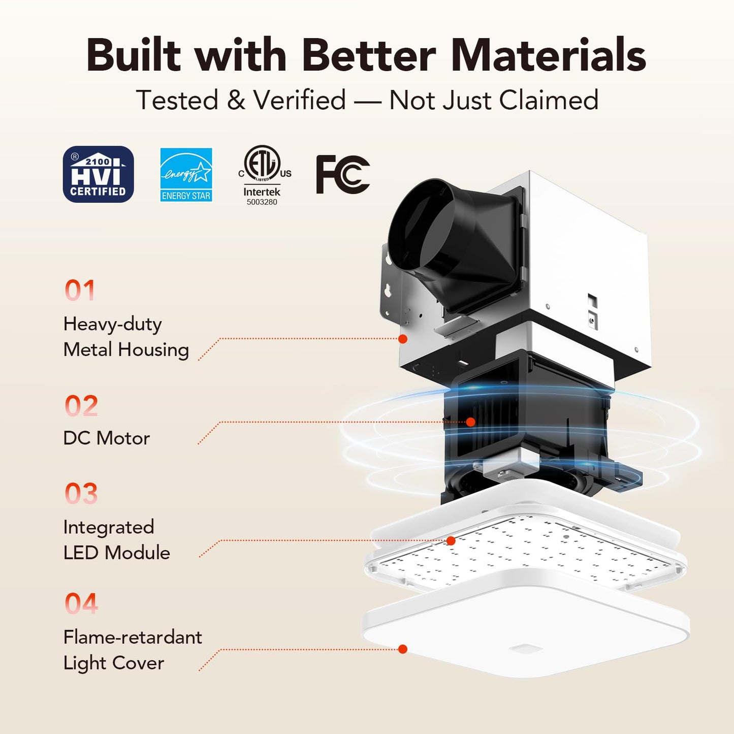 OREiN 2-in-1 Bathroom Exhaust Fan with Light, 110 CFM Shower Vent Fan, 1000LM Bright LED, 5000K, ENERGY STAR, HVI/FCC/ETL, Easy Retrofit Installation (Cut-Out 7.36" x 7.68")