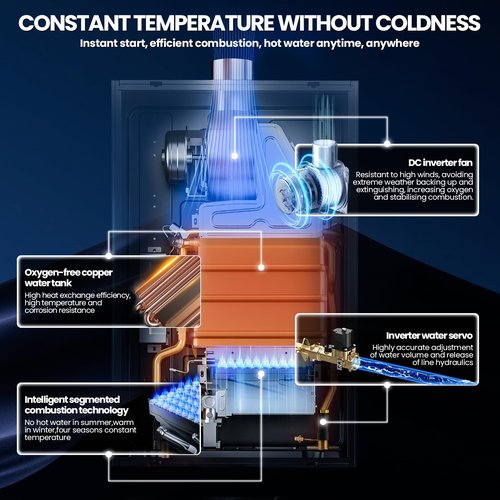 Propane Tankless Water Heater, 4.74GPM 18L Indoor,Constant propane water heater,Instant Hot Propane Gas water heater with Fahrenheit Digital Display,Multi-Protection