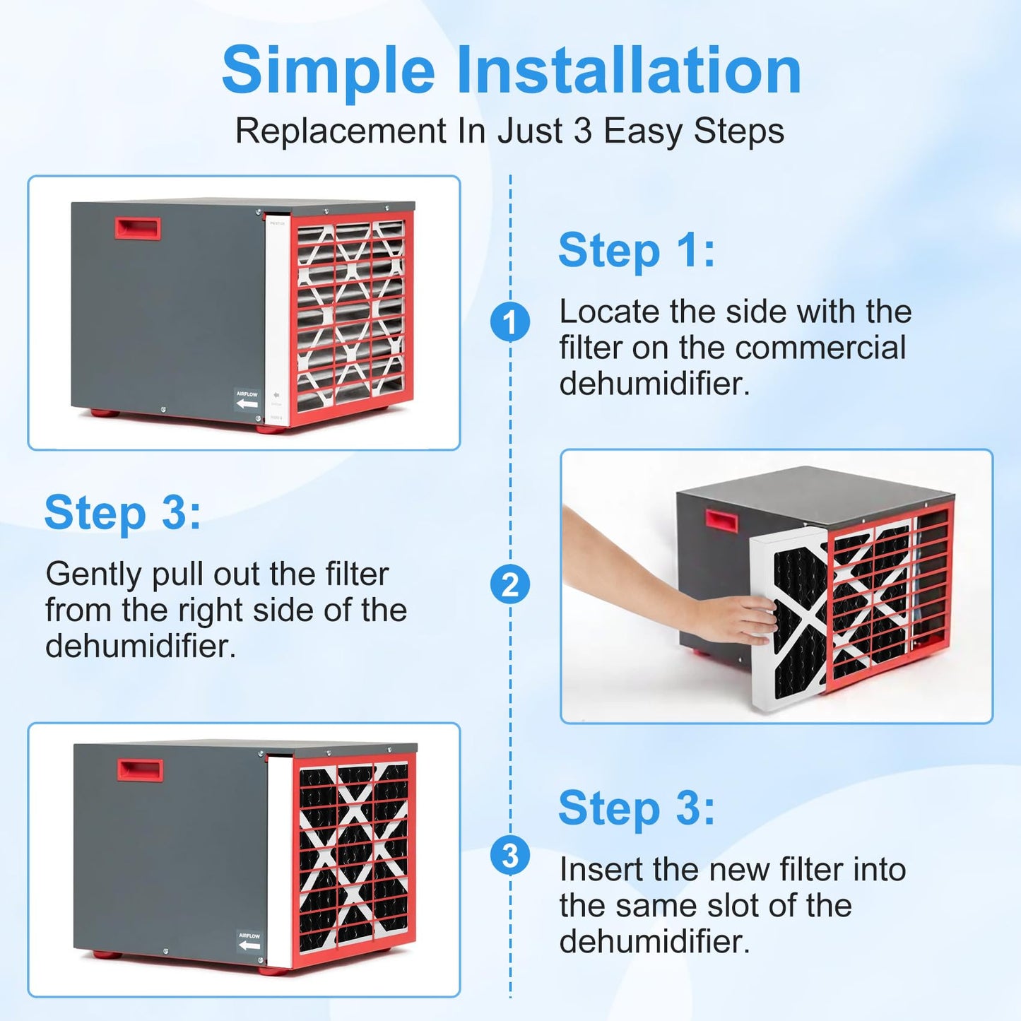 4 Pack Upgrade PN07126 MERV 13 Dehumidifier Carbon Filter Compatible with Sanidry Sedona Dehumidifier PN07126 Replacement Filter