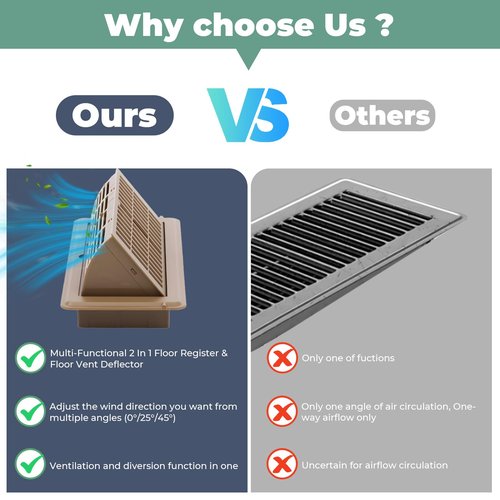 MMFSF Floor Vent Covers, 4x10 Adjustable Heat Air Vent Deflectors, 2-in-1 Floor Register, Vent Covers for Home Floor, Office, Ceiling, 2 Pack, Tool-Free Installation (Brown)