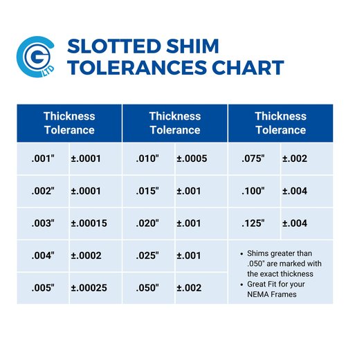 CGLTD Stainless Steel Slotted Shim Replacement Pack, Size A, 2" x 2" (Pack of 20 shims) (20, 0.050")