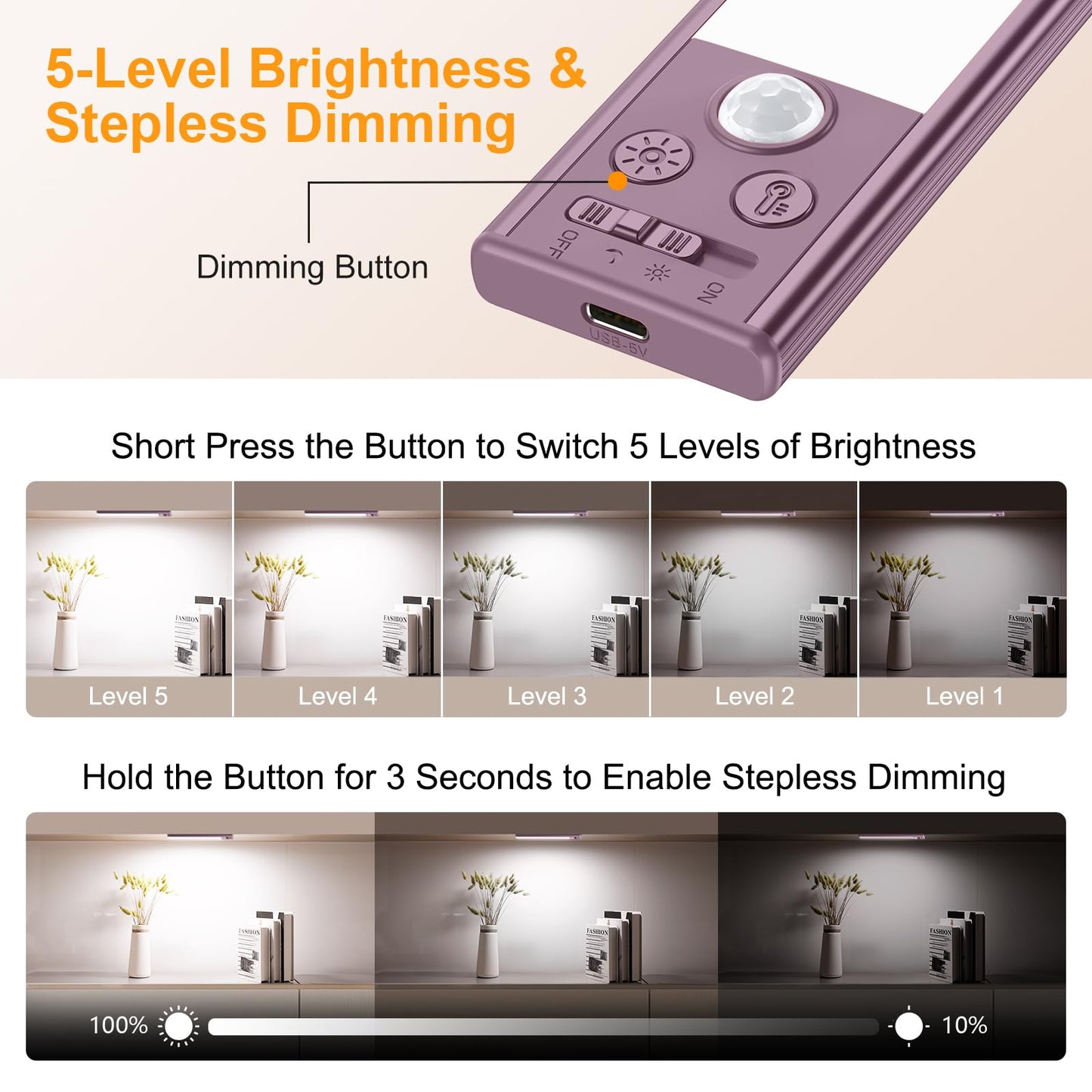 Gritin 10.2inch Under Cabinet Lighting Rechargeable 2 Pack- 3 Color Temps&5 Level Brightness, Super Bright, 4 Modes, Motion Sensor, Long Lasting - Easy Installation Magnetic Under Closet Lights-Mauve