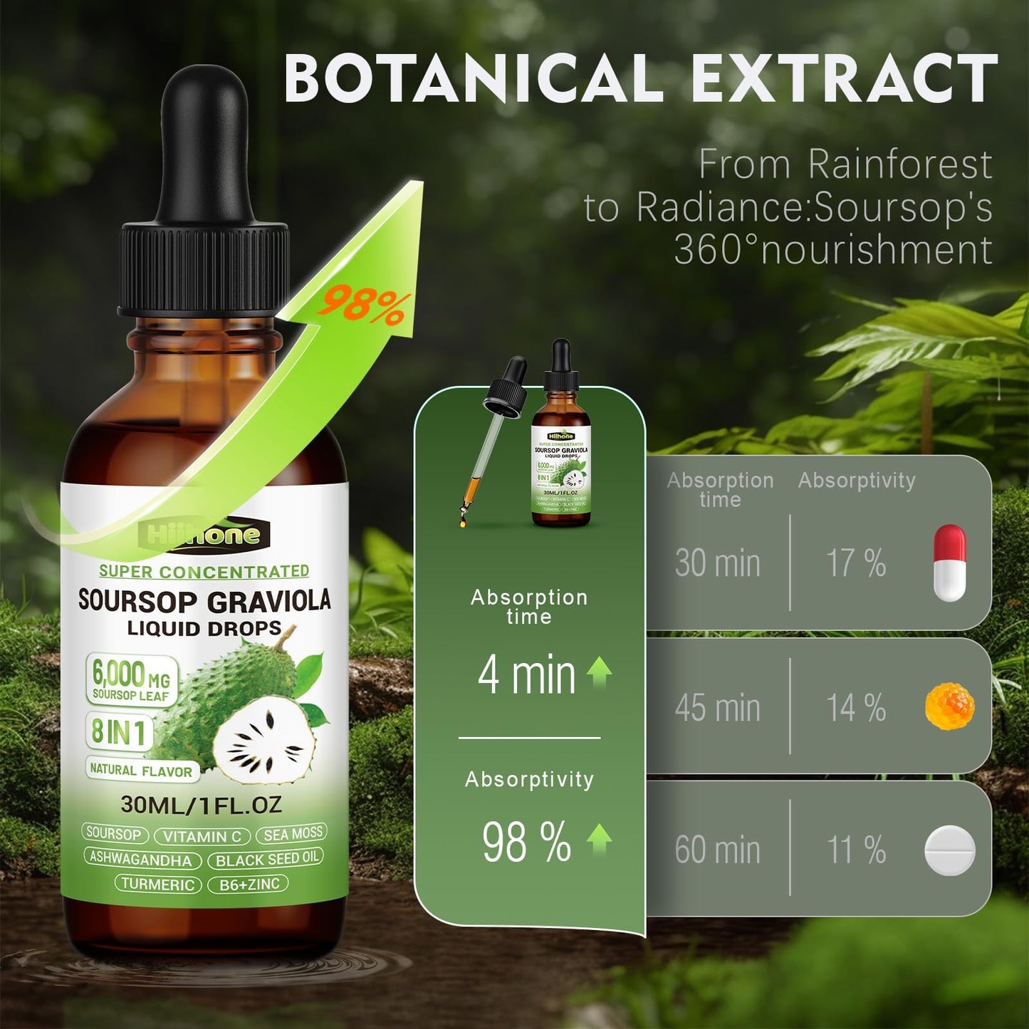 (2 Pack) 8 in 1 Graviola Soursop Leaf Extract Liquid - Soursop Bitters Liquid with Sea Moss, Ashwagandha and Tumeric, for Immune & Liver, Zzz & Antioxidant & Cell Support,1 Fl Oz