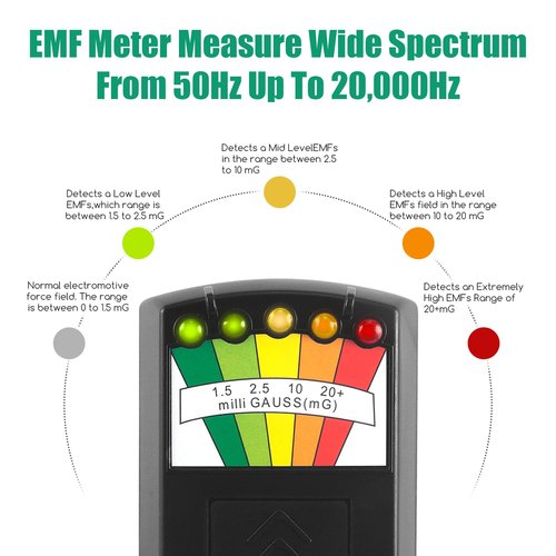 Emf Meter Ghost Hunting,Hand Held Emf Meter,Paranormal Equipment LCD Emf Detector for Home,Office Outdoor Inspections,50Hz-20,000Hz - Black
