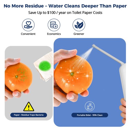 Portable Bidet for Travel - 320ml Rechargeable Handheld Travel Bidet with 800mAh Battery | IPX7 Waterproof Toilet Sprayer | Personal Hygiene Sprayer for Women & Men | Compact for Postpartum Care