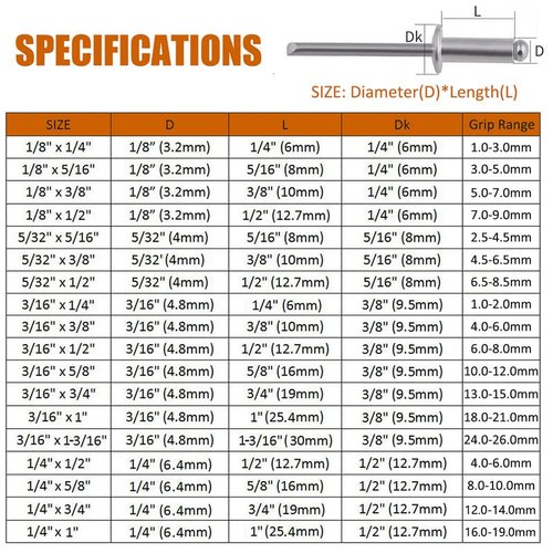 ISPINNER 100pcs 1/8" x 1/4" Aluminum Blind Rivets, 3.2 x 6mm Pop Rivets, Pack of 100 (Silver)