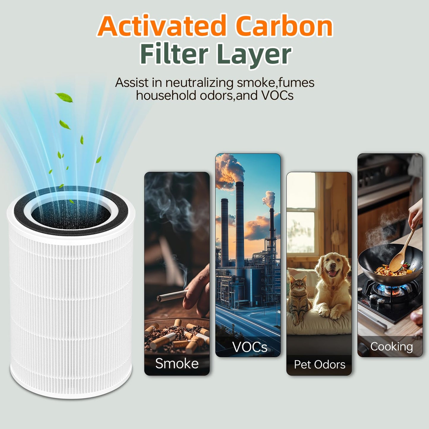 Doifyn 2Pack HAP604 Replacement Filter for ECOSELF HAP604, 3-In-1 Air Filter Efficiency Activated Carbon Filtration System, White