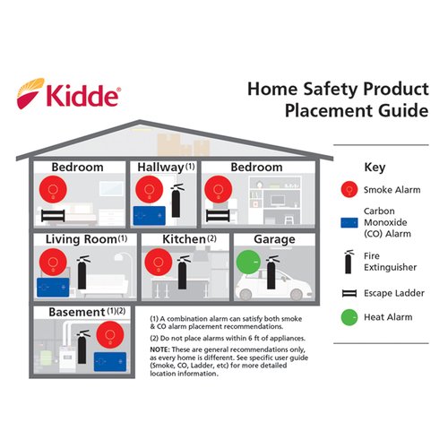 Kidde Carbon Monoxide Detector with 10-Year Battery, Digital Display, 3 LEDs, Replacement Indicator, Peak Level Memory